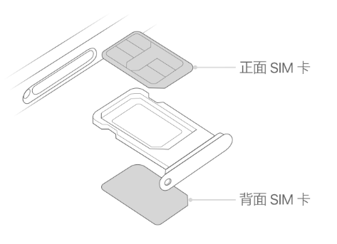 怀柔苹果15维修分享iPhone15出现'无SIM卡'怎么办 