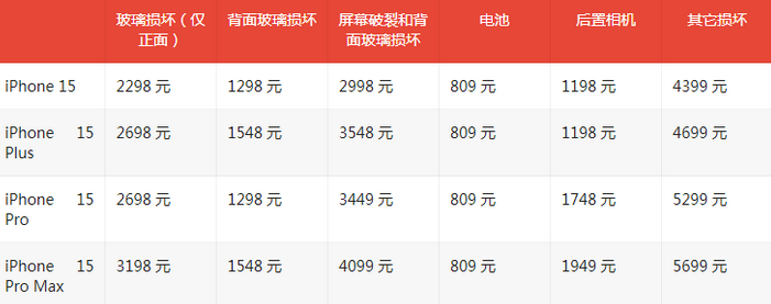 怀柔苹果15维修站中心分享修iPhone15划算吗