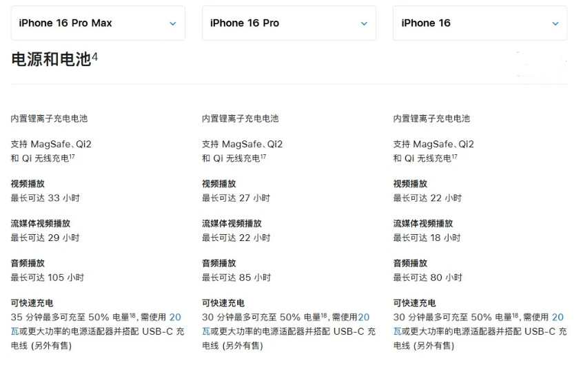 怀柔苹果手机维修分享 iPhone 16 目前实测充电峰值功率不超过 39W 