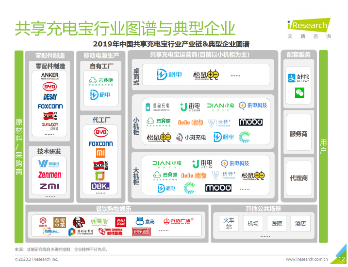 怀柔苹果手机维修分享iPhone 12 如何安全使用共享充电宝 